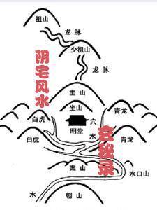 阴宅风水大全书